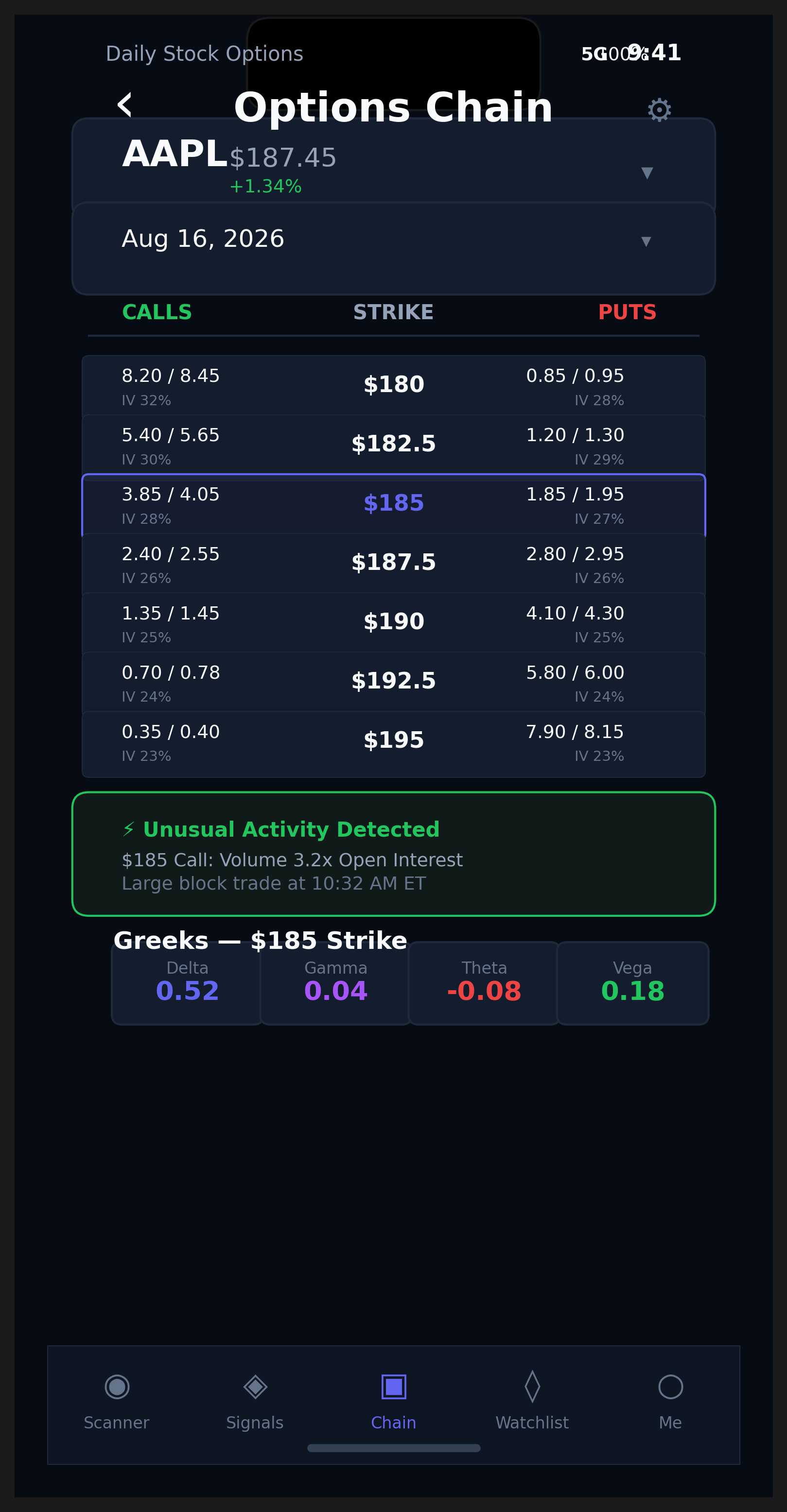 OptionLab Pro live options chain view