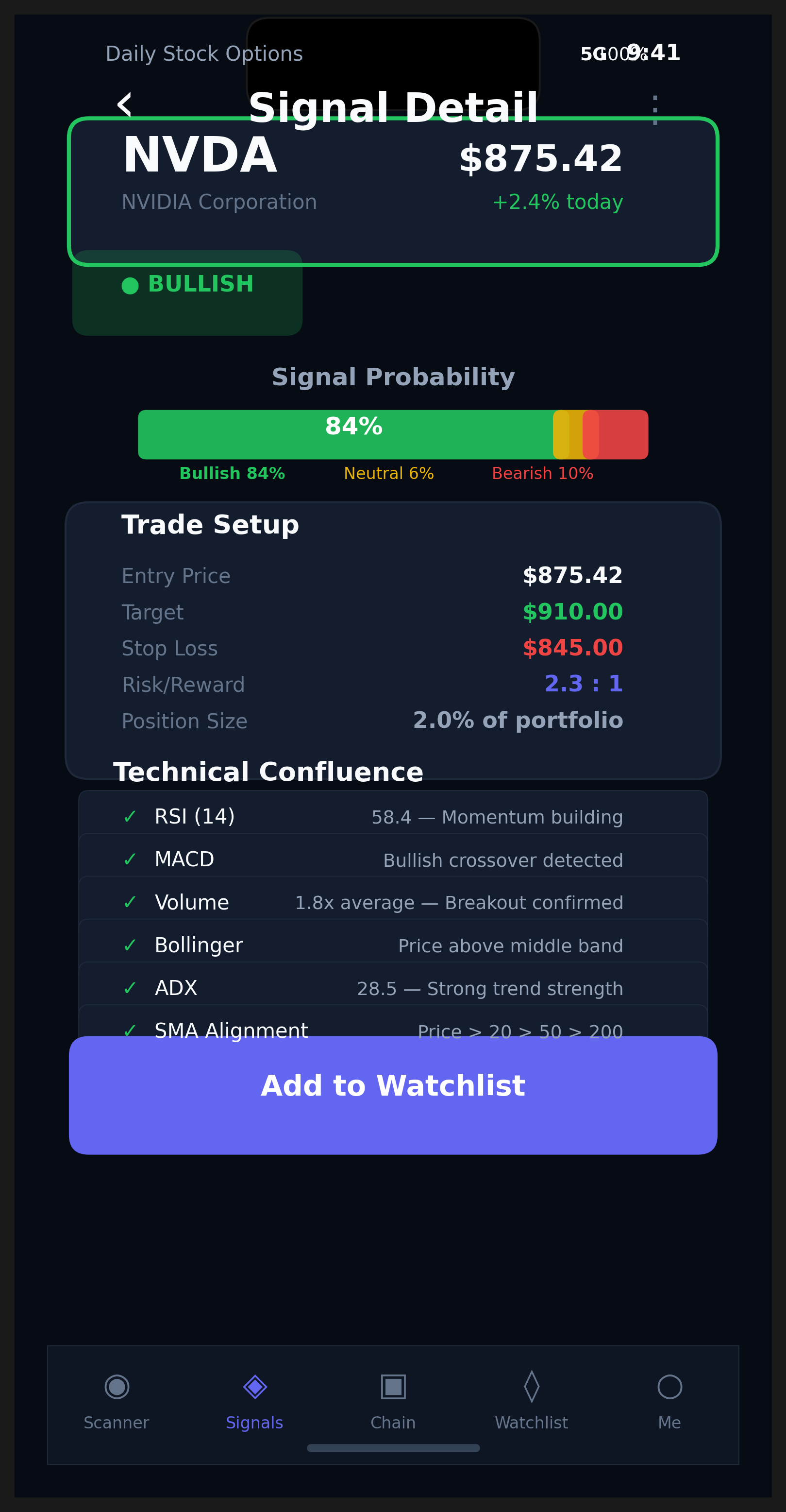 OptionLab Pro signal detail and confluence breakdown